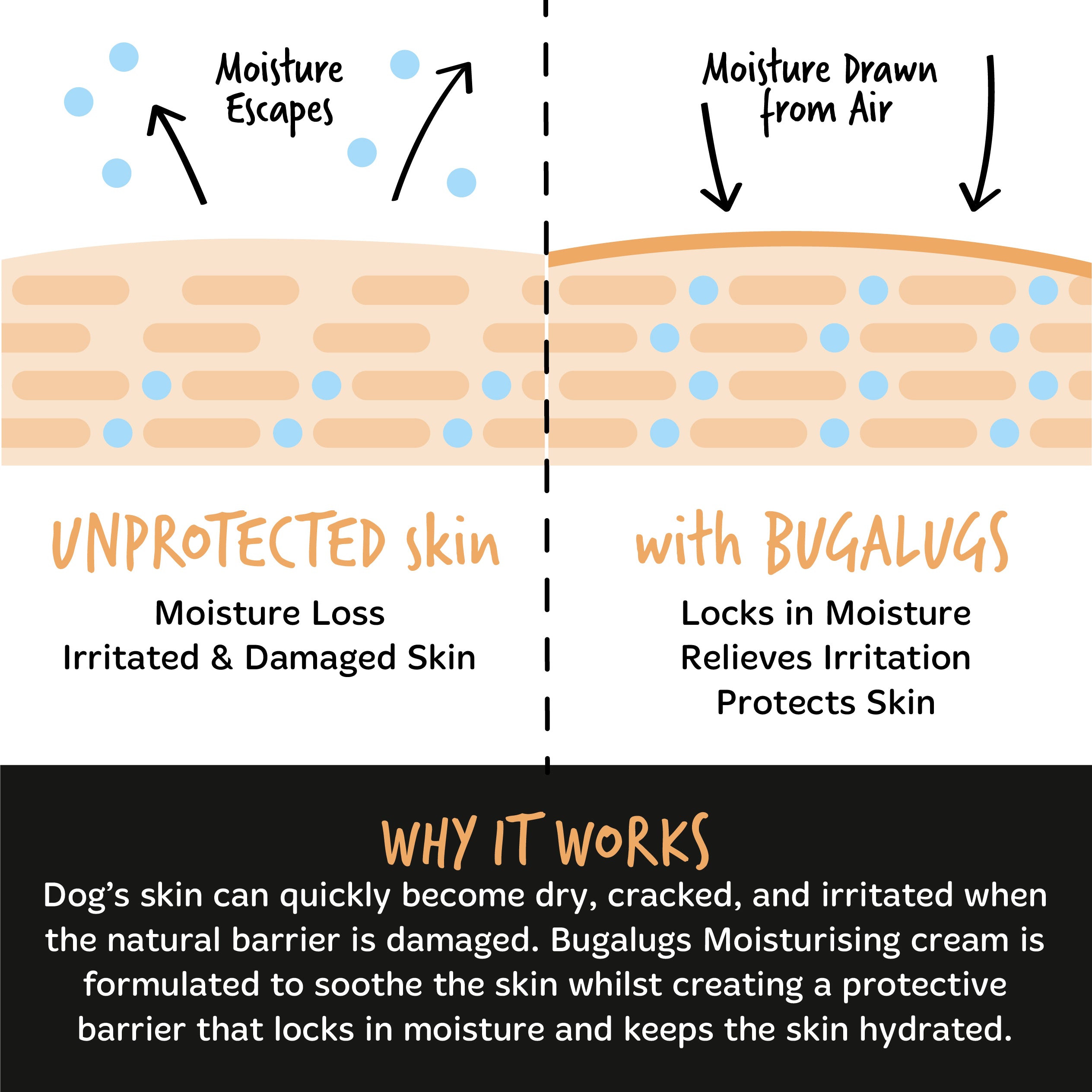 Bugalugs - Moisturising Cream (Nose, Paw & Skin)