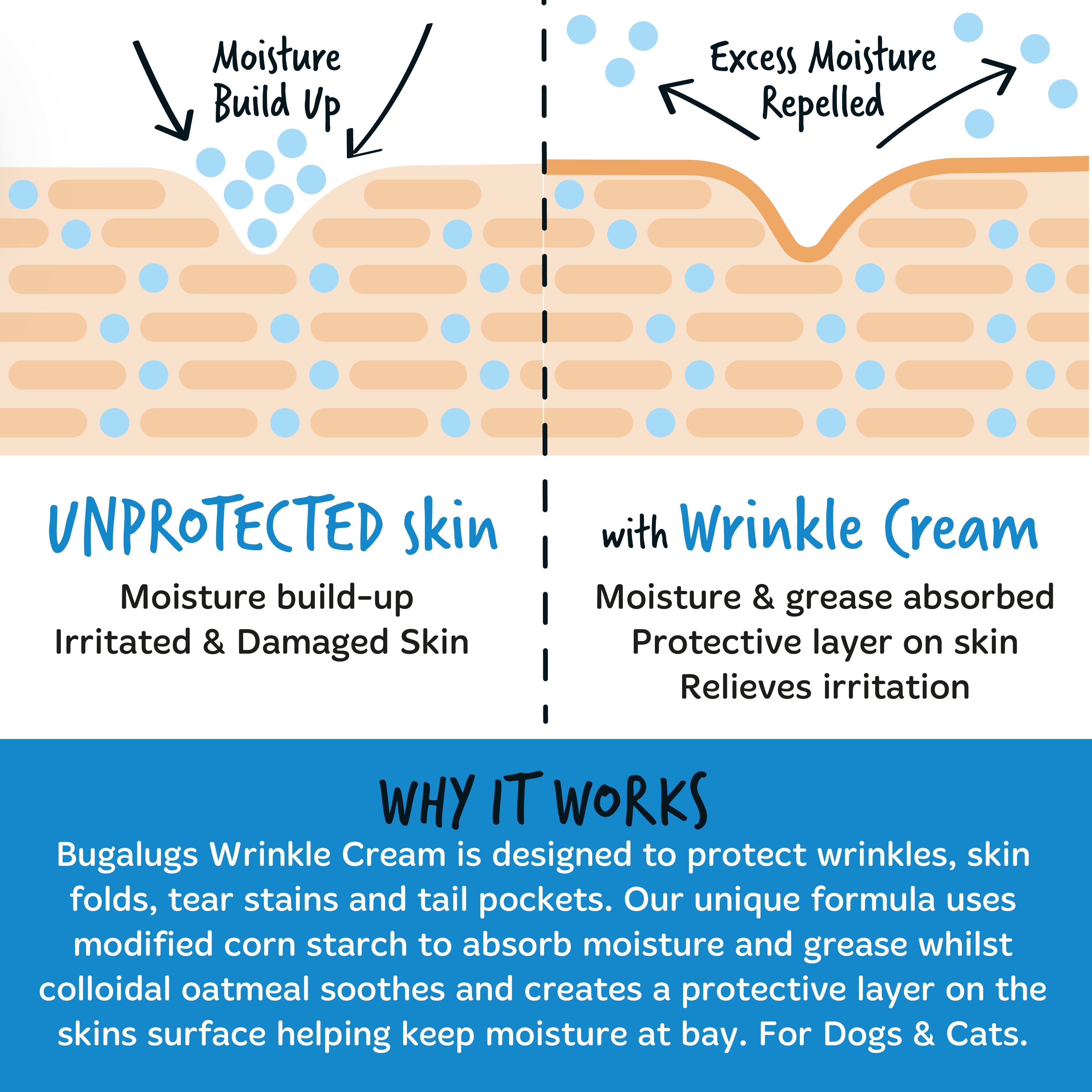 Bugalugs - Wrinkle Cream 75g