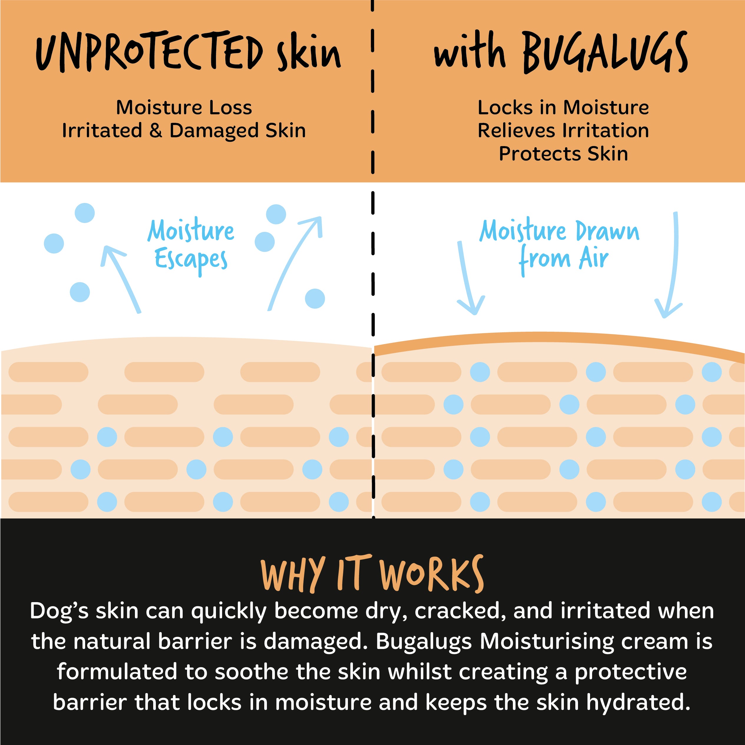 Bugalugs - Moisturising Cream (Nose, Paw & Skin)
